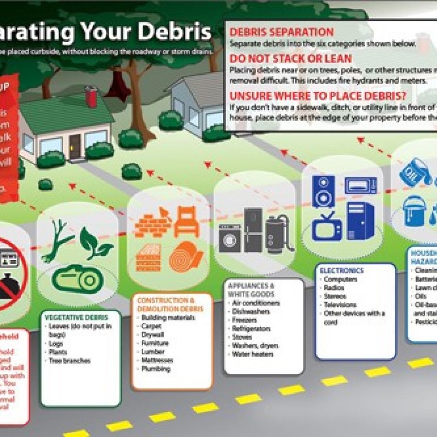 This guide shows how debris should be segregated — appliances, household hazardous waste, vegetative and construction material — and placed at the curb.