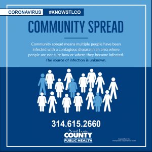 Community Spread