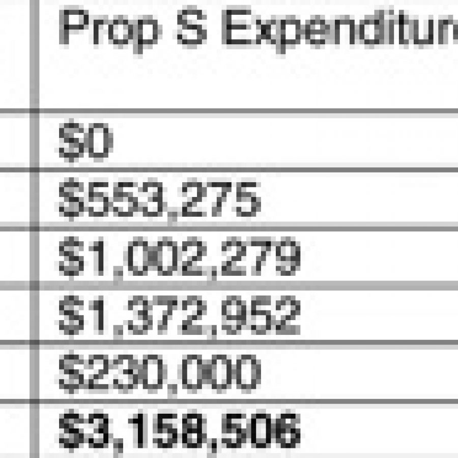 This table prepared by City Administrator Jim Eckrich for Mayor Roy Robinson and the Board of Aldermen shows that by the end of 2010 the city of Crestwood will have spent \$704,219 in general-fund monies above those revenues provided by Proposition S.