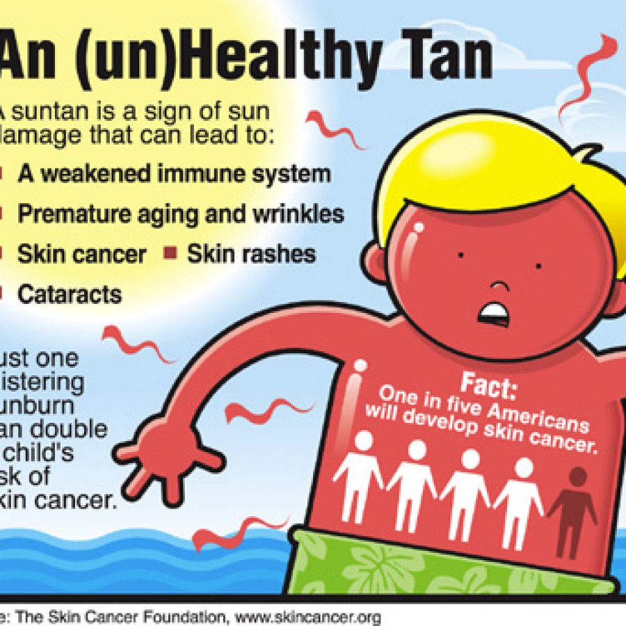 Experts urge use of sunscreen in summer